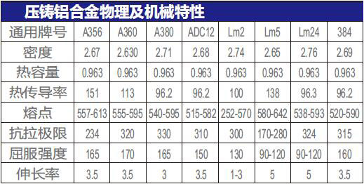 壓鑄鋁合金