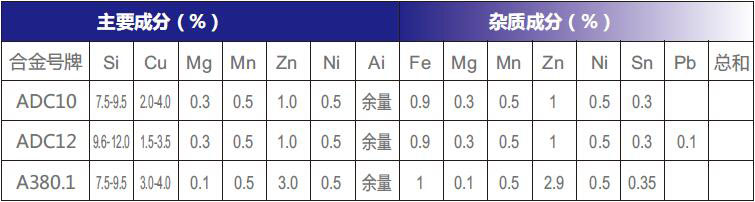 壓鑄鋁合金